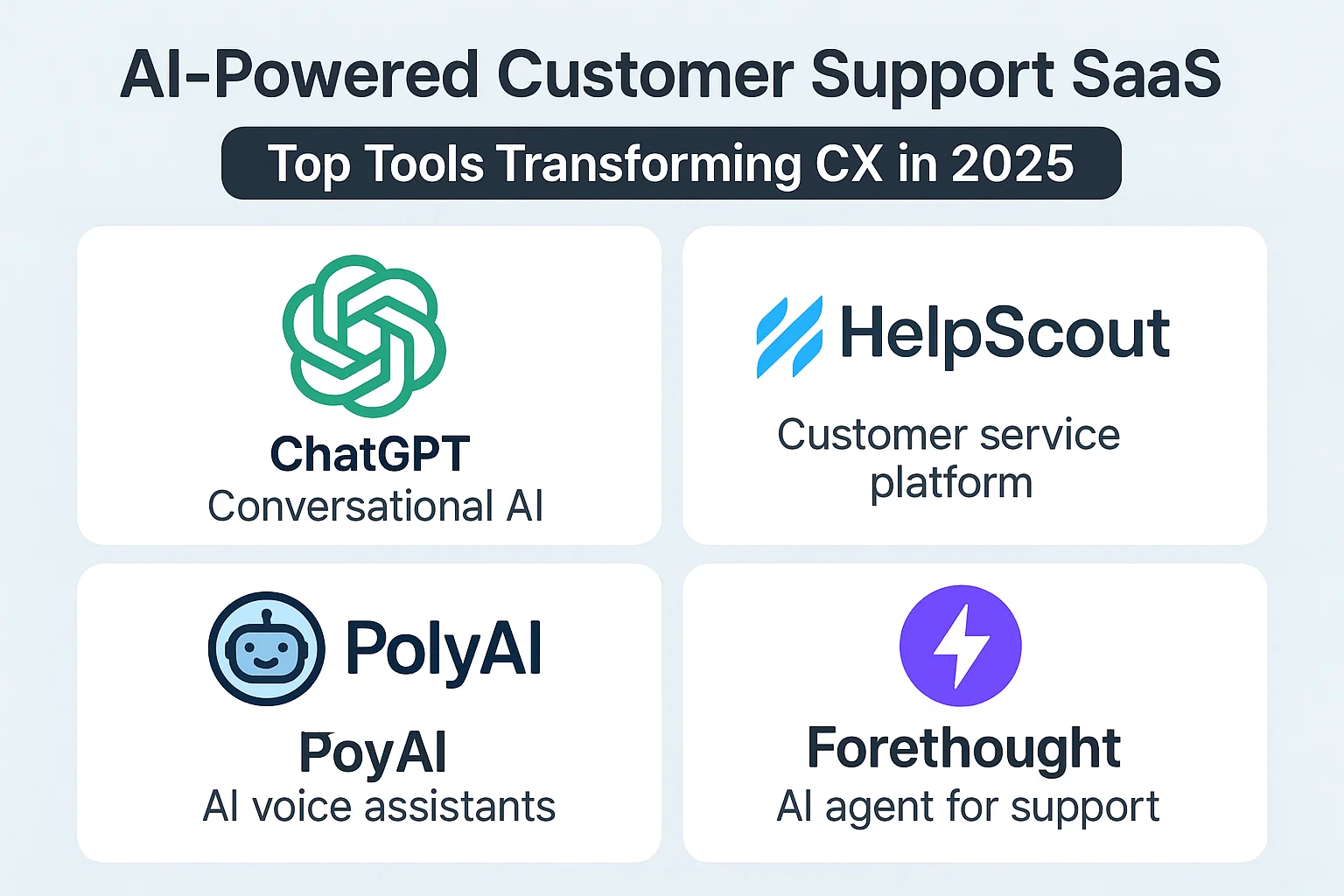 AI-Powered Customer Support SaaS: Top Tools Transforming CX in 2025